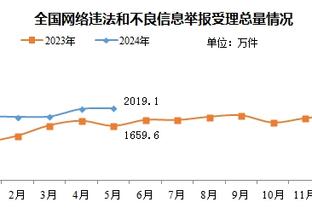 Stein：对手球队高管相信爵士愿意交易克拉克森、塞克斯顿等人